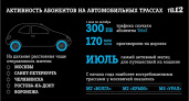 Брянские абоненты Tele2 проговорили на автомобильных трассах два миллиона часов