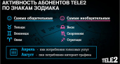 Общительность абонентов Tele2 по знакам Зодиака: самые активные — Тельцы, Близнецы и Овны