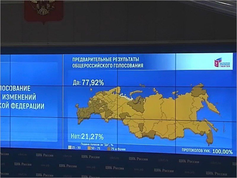 Брянская область поддержала поправки в Конституцию с результатом 86%
