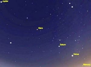 Жители Брянска смогут увидеть парад планет в ночь на воскресенье