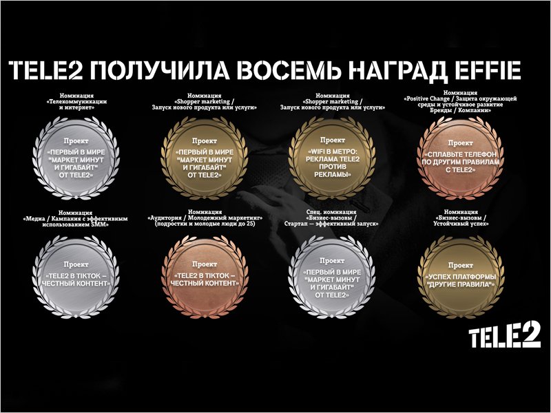 «Другие правила» Tele2 получили восемь наград от экспертов Effie Awards Russia