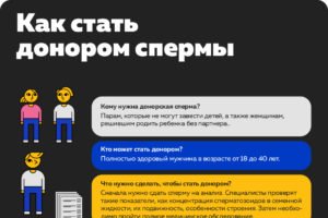 Как стать донором спермы