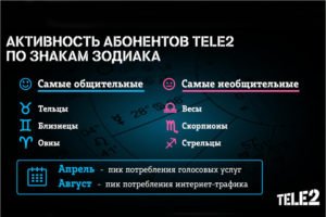 Общительность абонентов Tele2 по знакам Зодиака: самые активные — Тельцы, Близнецы и Овны