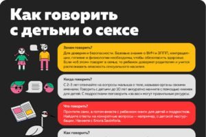 Как говорить с детьми о сексе