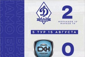 Брянское «Динамо» без зрителей одолело «Сахалин» и поднялось на третье место