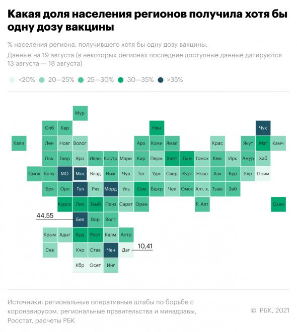 Брянская область застряла в «вакцинных середняках»: доля полностью привитых чуть выше 20%