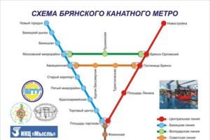 БИТМовская идея канатного метро в Брянске добралась до губернатора