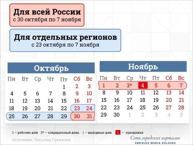 Президенту России предложено ввести нерабочие дни с 30 октября по 7 ноября
