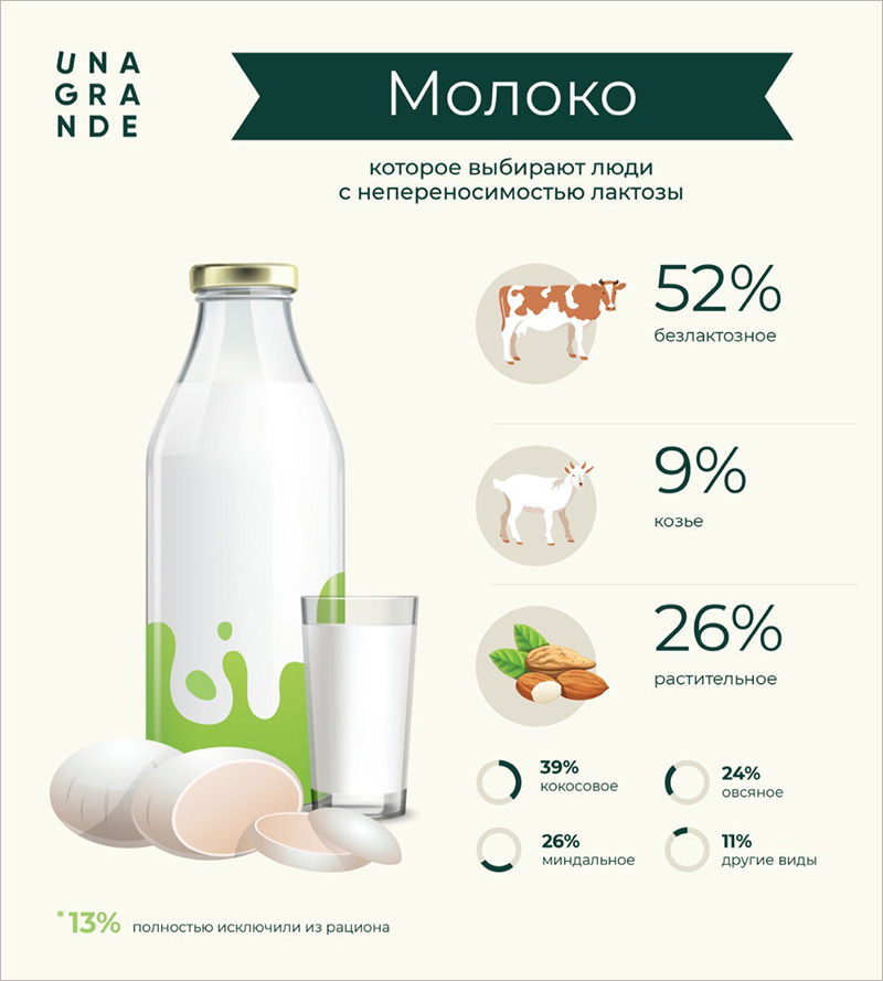 Жизнь без лактозы: почему не стоит отказываться от молочных продуктов