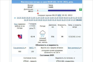 Непогода закрыла аэропорт «Брянск»