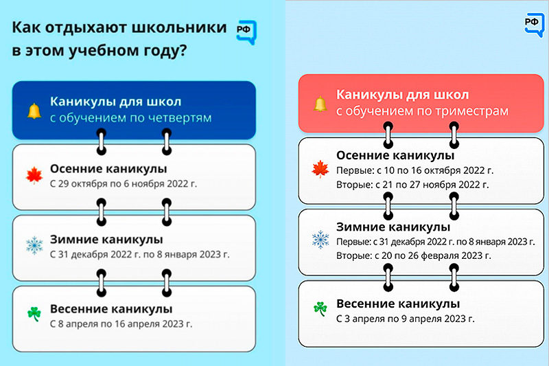 Проект заканчивается когда