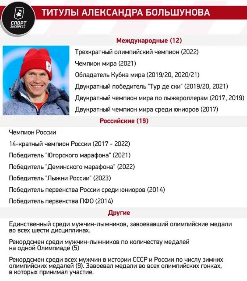 Александр Большунов открыл четвёртый десяток своих трофеев