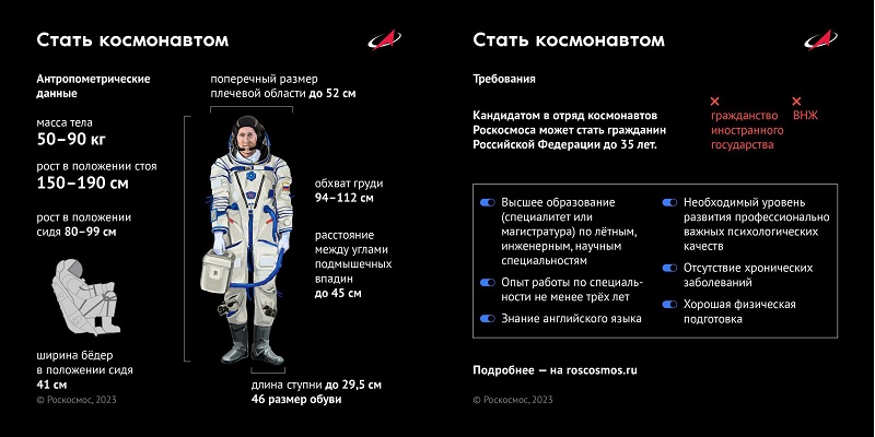Роскосмос объявил о начале нового открытого отбора в отряд космонавтов