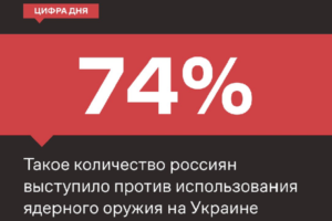 Три четверти россиян пока выступают против применения ядерного оружия на Украине