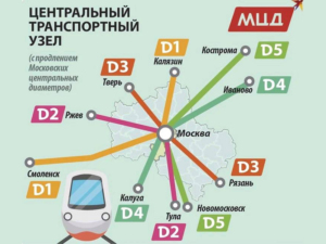 Московские центральные диаметры за шесть лет соединят с Москвой 11 соседних городов