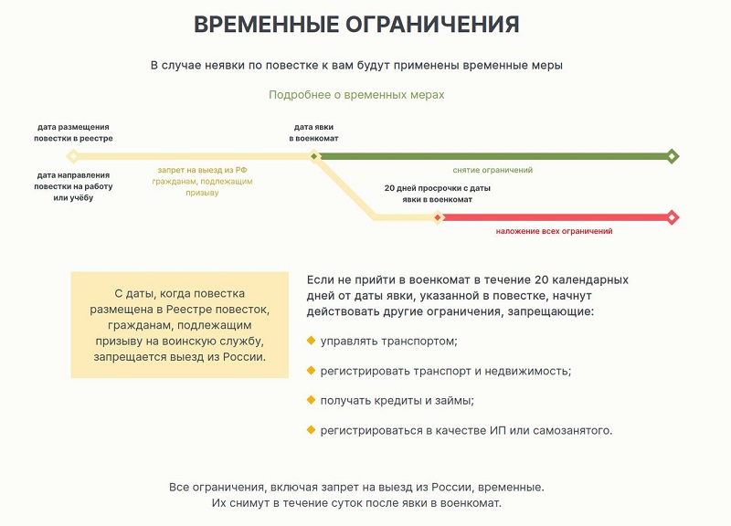 Сайт реестра электронных повесток для военнообязанных заработал в России