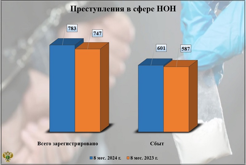 Брянская полиция с начала года изъяла почти полцентнера наркотиков