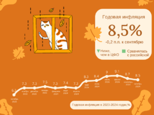 Банк России отчитался о замедлении инфляции в октябре. В Брянской области