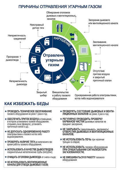 Брянские газовики настоятельно рекомендуют абонентам заключить договоры на техобслуживание во избежание отключения газа