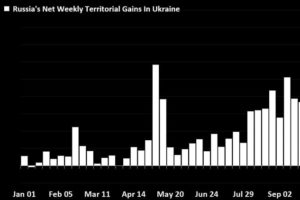 Русская армия за последнюю неделю освободила больше территории, чем за весь 2023 год