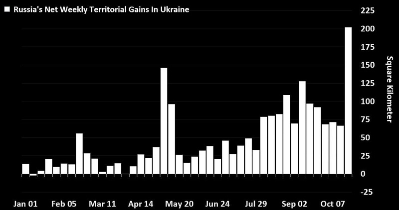 Русская армия за последнюю неделю освободила больше территории, чем за весь 2023 год