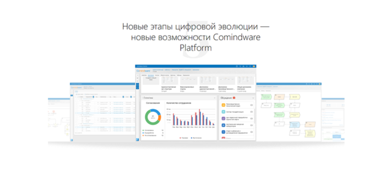 Презентована первая в России платформа для управления всеми бизнес-процессами в единой среде