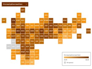 Брянская область по итогам года оказалась в шестом десятке рейтинга регионов