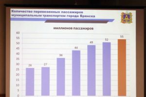 Транспортные предприятия Брянска в 2024 году перевезли более 50 млн. пассажиров