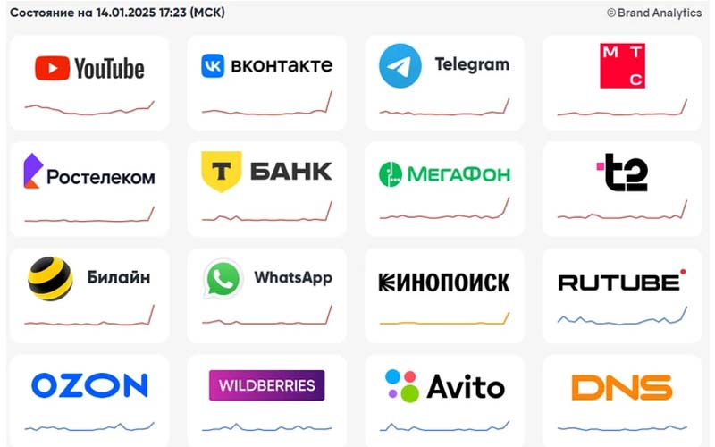 Масштабный сбой в Рунете Роскомнадзор списал на «кратковременное нарушение связности»